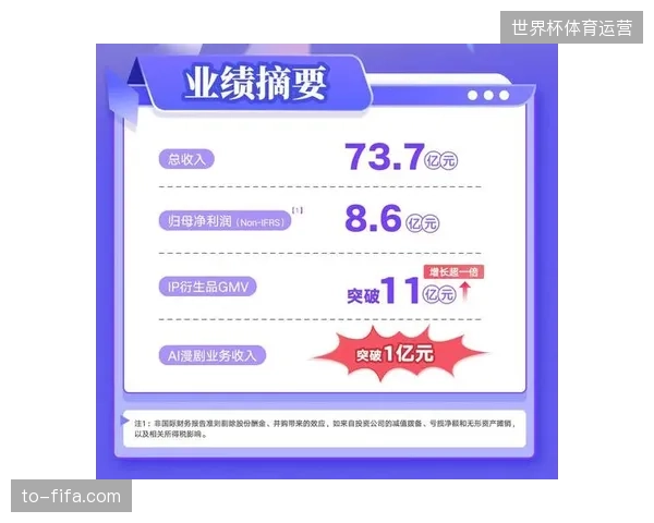 数字版权授权额度调整，正在撬动俱乐部IP衍生品的线上销量阀值